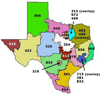 Texas Area Codes
